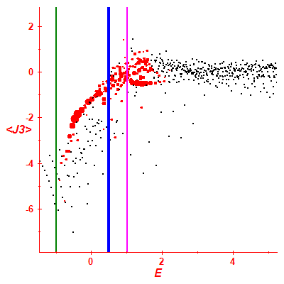 Peres lattice <J3>
